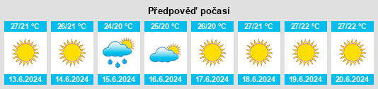 Výhled počasí pro místo Kabardinka na Slunečno.cz