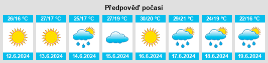 Výhled počasí pro místo Kabakovo na Slunečno.cz