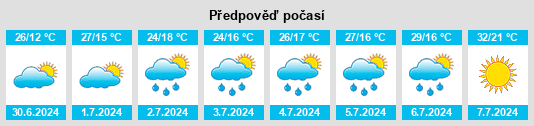 Výhled počasí pro místo Izveshchatel’nyy na Slunečno.cz