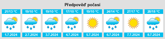 Výhled počasí pro místo Frýdek Místek na Slunečno.cz