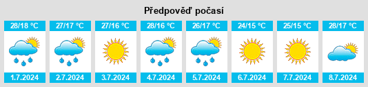 Výhled počasí pro místo Ivnya na Slunečno.cz