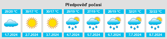 Výhled počasí pro místo Ivanino na Slunečno.cz
