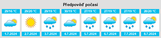 Výhled počasí pro místo Istomino na Slunečno.cz