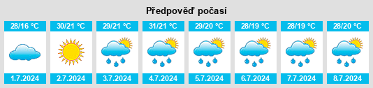 Výhled počasí pro místo Ishnya na Slunečno.cz