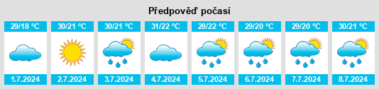 Výhled počasí pro místo Isady na Slunečno.cz