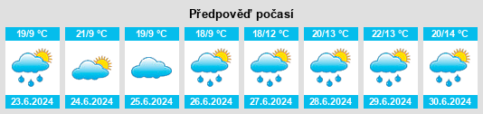 Výhled počasí pro místo Insar na Slunečno.cz