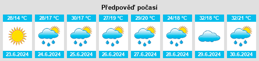 Výhled počasí pro místo Inozemtsevo na Slunečno.cz