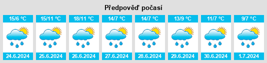 Výhled počasí pro místo Inga na Slunečno.cz