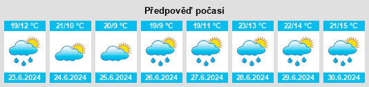 Výhled počasí pro místo Inderka na Slunečno.cz