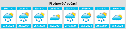 Výhled počasí pro místo Imeni Yermana na Slunečno.cz
