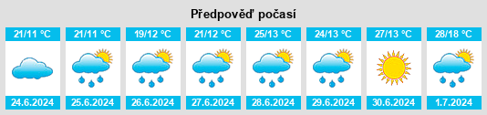 Výhled počasí pro místo Imeni Vorovskogo na Slunečno.cz