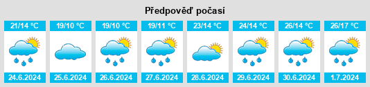 Výhled počasí pro místo Imeni Marata na Slunečno.cz