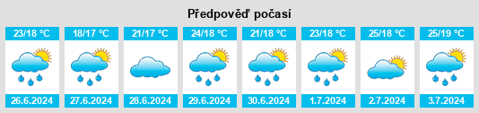 Výhled počasí pro místo Gereykhanovskoye na Slunečno.cz