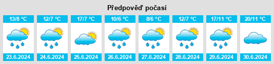 Výhled počasí pro místo Imeni Babushkina na Slunečno.cz