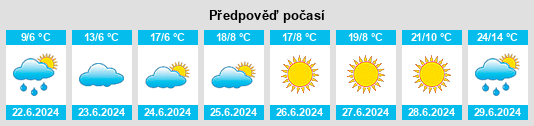 Výhled počasí pro místo Imandra na Slunečno.cz