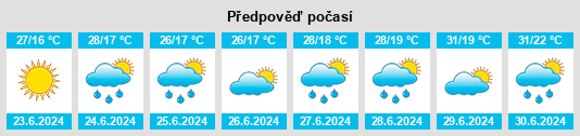 Výhled počasí pro místo Il’yevka na Slunečno.cz