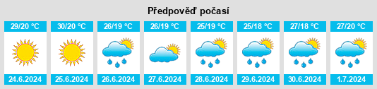 Výhled počasí pro místo Il’skiy na Slunečno.cz