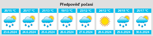 Výhled počasí pro místo Ilovka na Slunečno.cz