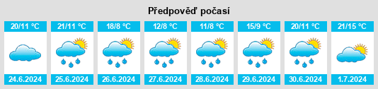 Výhled počasí pro místo Il’inskoye na Slunečno.cz