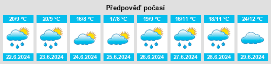 Výhled počasí pro místo Il’inskiy na Slunečno.cz