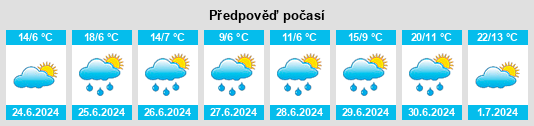Výhled počasí pro místo Il’ina na Slunečno.cz