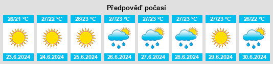 Výhled počasí pro místo Il’ich na Slunečno.cz