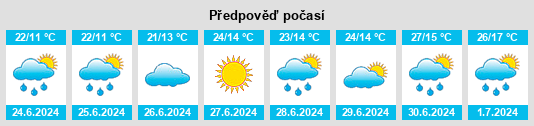 Výhled počasí pro místo Iksha na Slunečno.cz