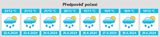 Výhled počasí pro místo Igumnovo na Slunečno.cz