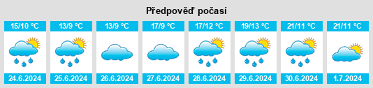 Výhled počasí pro místo Igra na Slunečno.cz