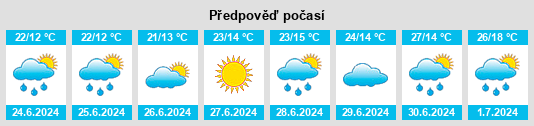 Výhled počasí pro místo Ignat’yevo na Slunečno.cz
