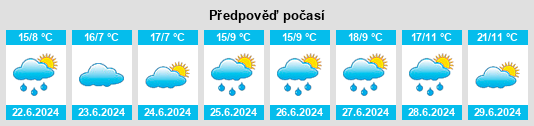 Výhled počasí pro místo Igmas na Slunečno.cz