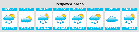 Výhled počasí pro místo Idritsa na Slunečno.cz