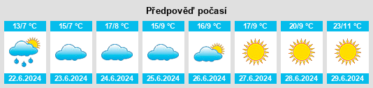Výhled počasí pro místo Idel’ na Slunečno.cz