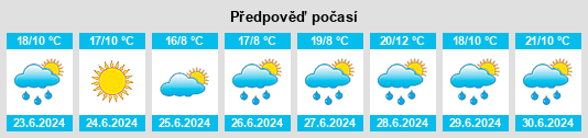 Výhled počasí pro místo Ibresi na Slunečno.cz