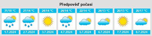 Výhled počasí pro místo Gorskaya na Slunečno.cz