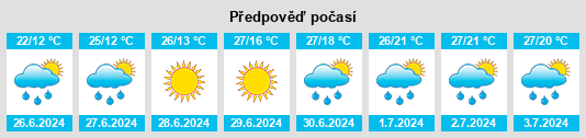 Výhled počasí pro místo Girey na Slunečno.cz