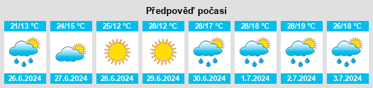 Výhled počasí pro místo Gigerevo na Slunečno.cz