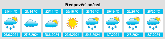 Výhled počasí pro místo Gigant na Slunečno.cz
