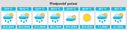 Výhled počasí pro místo Gidrotorf na Slunečno.cz