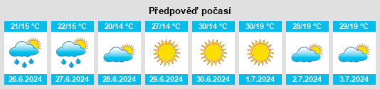 Výhled počasí pro místo Giblitsy na Slunečno.cz