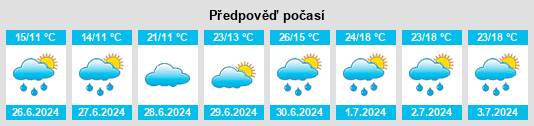 Výhled počasí pro místo Georgiyevskoye na Slunečno.cz