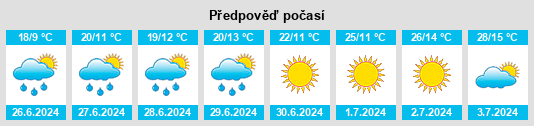 Výhled počasí pro místo Georgiyevka na Slunečno.cz