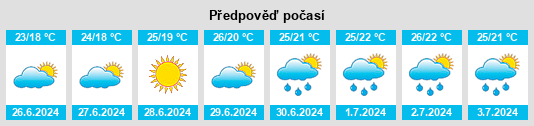 Výhled počasí pro místo Gelendzhik na Slunečno.cz