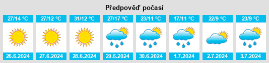 Výhled počasí pro místo Gdov na Slunečno.cz