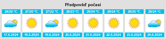 Výhled počasí pro místo Gayduk na Slunečno.cz