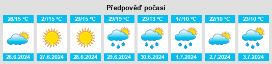 Výhled počasí pro místo Gatchina na Slunečno.cz