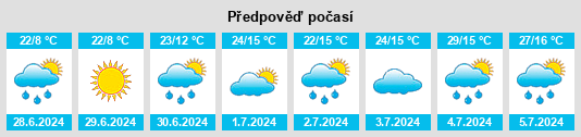 Výhled počasí pro místo Gari na Slunečno.cz