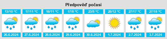 Výhled počasí pro místo Gamovo na Slunečno.cz