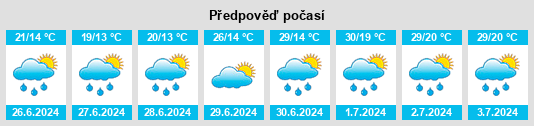 Výhled počasí pro místo Galitsy na Slunečno.cz