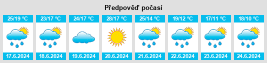 Výhled počasí pro místo Galenchino na Slunečno.cz